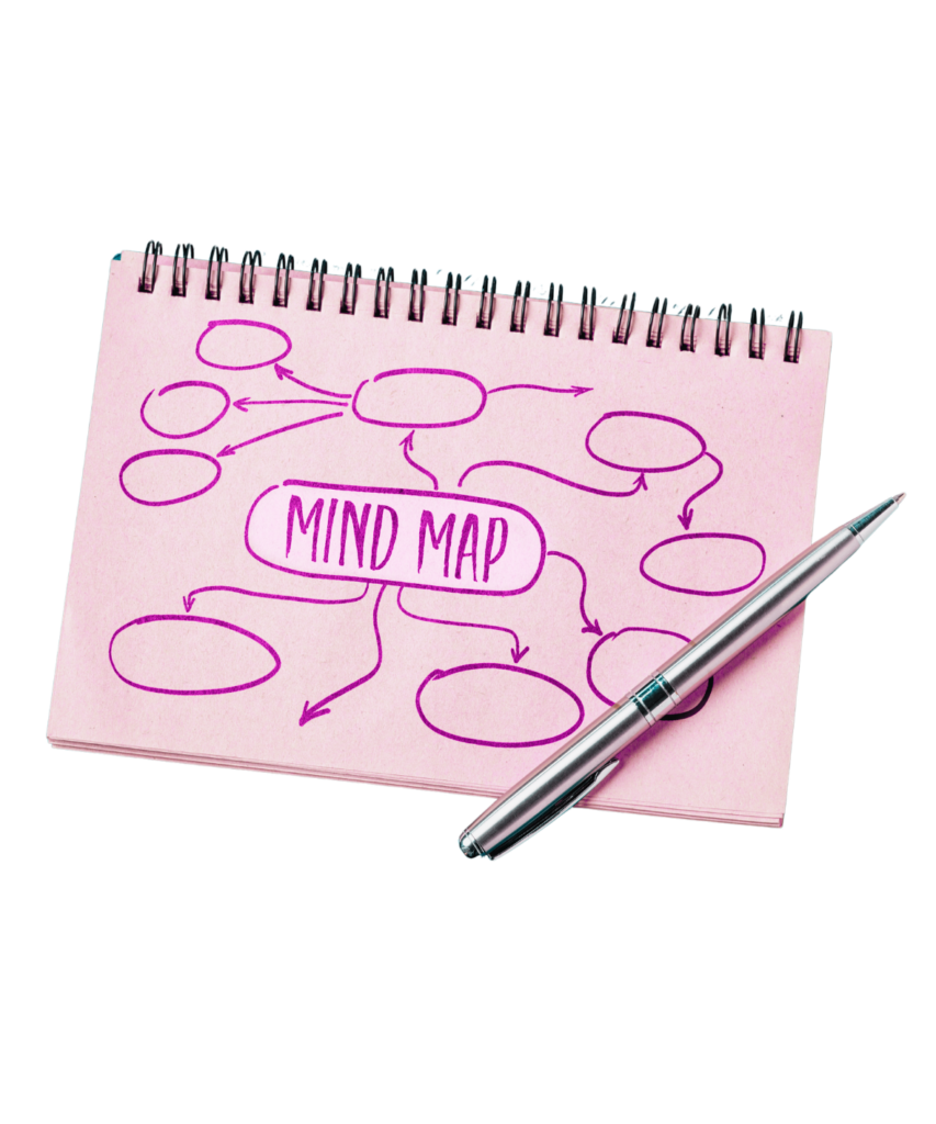 Een mindmap